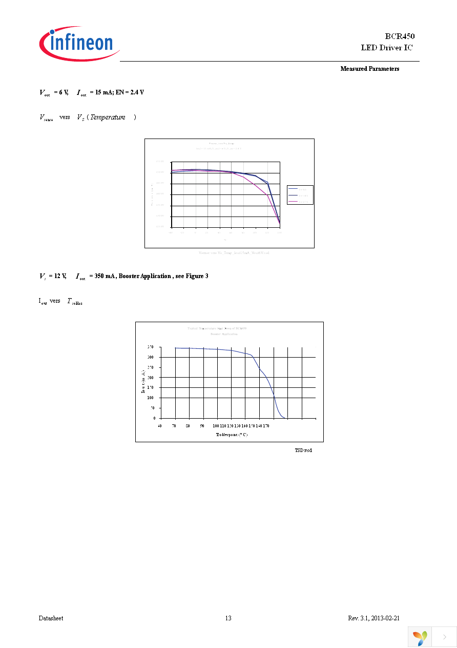 BCR450 BOARD Page 13